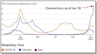 ct since jan 18